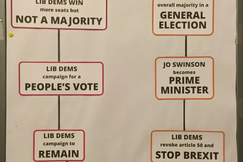 Stop Brexit flow chart